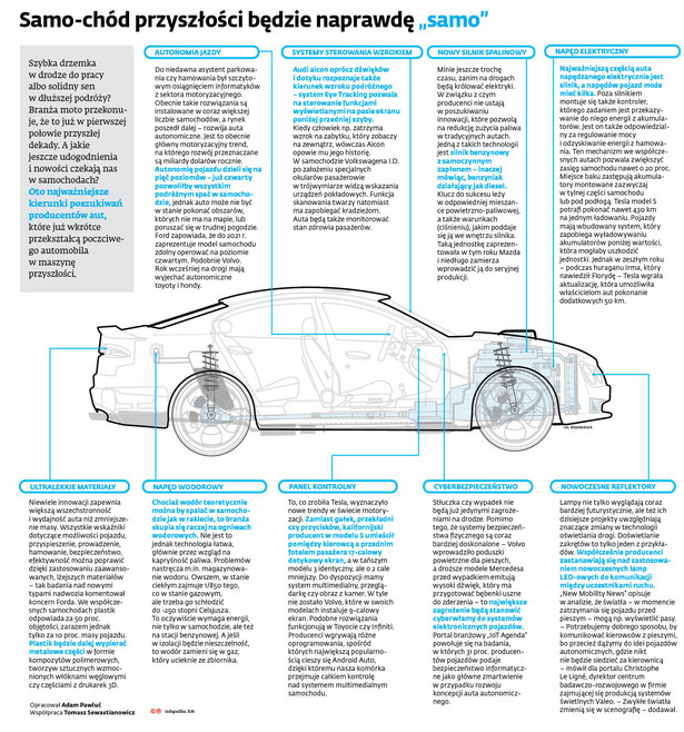 Samochód przyszłości będzie naprawdę "samo"