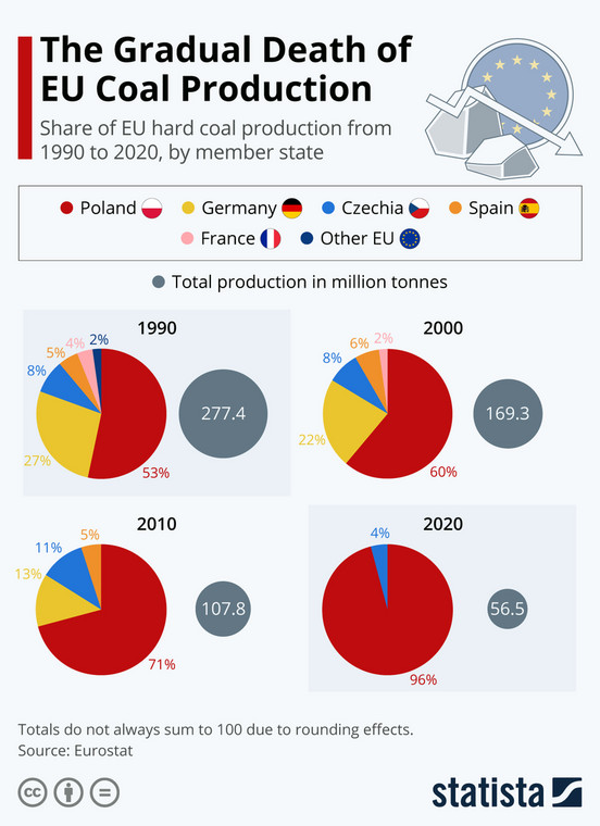 koniec węgla w UE
