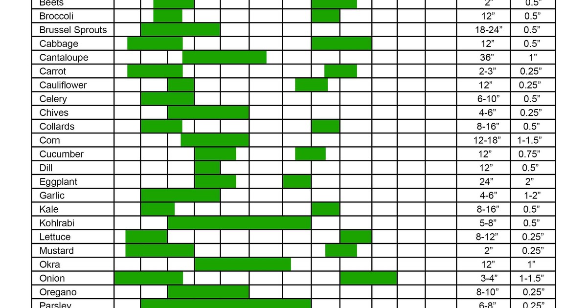 Farming calendar Get more value for your time and resources Pulse