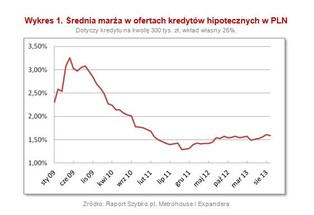 Ranking kredytów hipotecznych - sierpień 2013