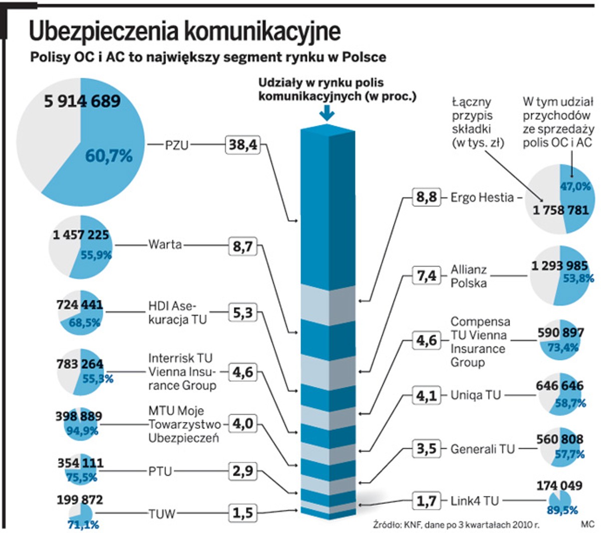Ubezpieczenia komunikacyjne