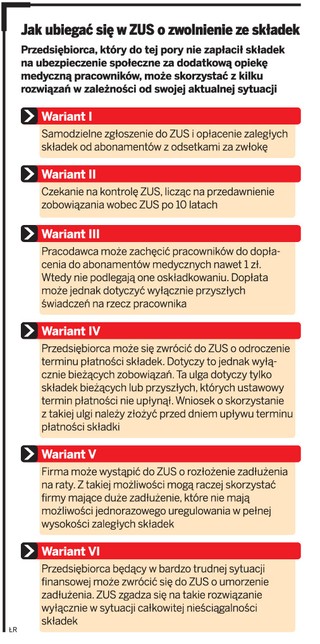 ZUS sprawdza abonamenty medyczne