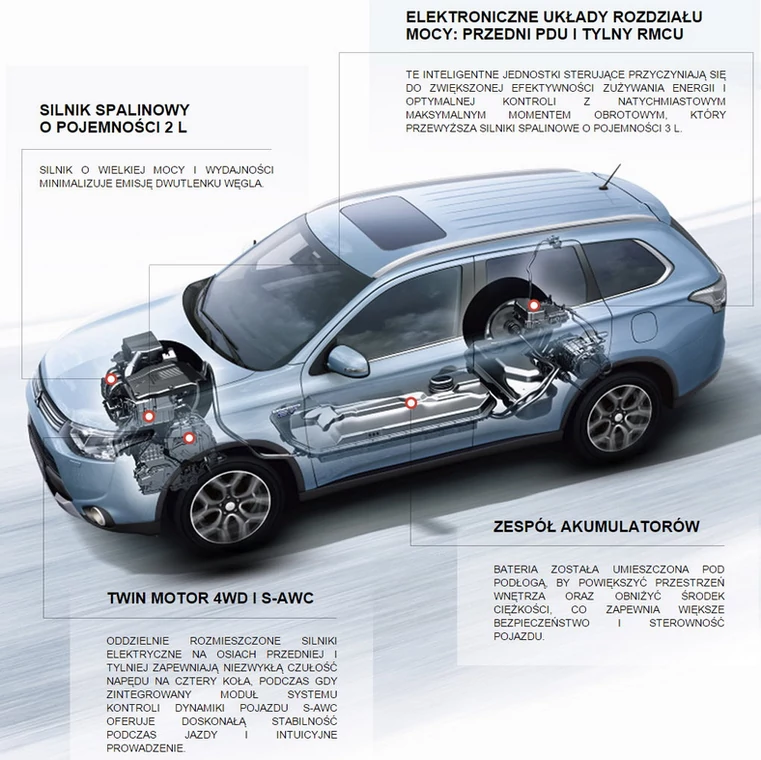 Mitsubishi Outlander PHEV