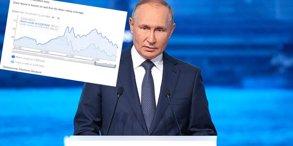 Rosja tak mało za baryłkę ropy nie brała od kwietnia. Na zdjęciu Władimir Putin na wystąpieniu podczas Wschodniego Forum Ekonomicznego