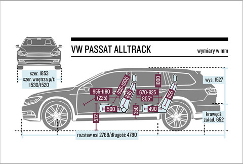 Volkswagen Passat Alltrack 2.0 Tdi Scr 4Motion – Suv W Nadwoziu Kombi – Test