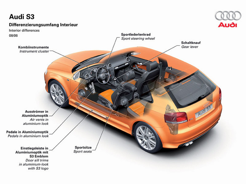 Audi S3 i S3 Sportback teraz z przekładnią S tronic