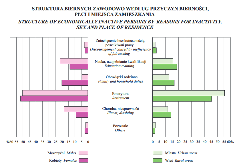 Odszukaj Wśród Podanych Informacji Przyczyny Starzenia Się Społeczeństwa Starzenie się polskiego społeczeństwa. Konsekwencje już widać