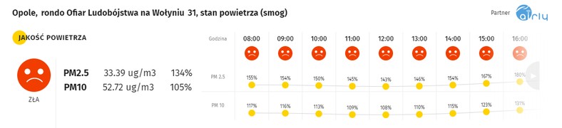 Smog w Opolu - 26.11.2019