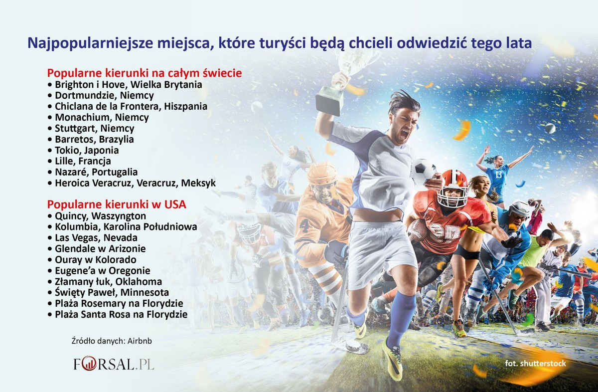 Najpopularniejsze kierunki turystyczne w 2024 r