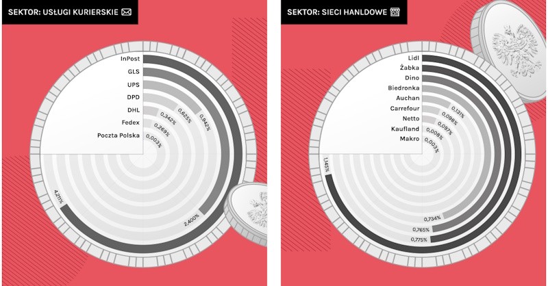 Raport: Wysokość płaconego CIT nie zależy od kraju pochodzenia firmy