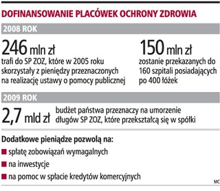 Dodatkowe pieniądze pomogą przekształcić się szpitalom
