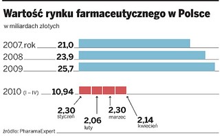 Przedstawiciele medyczni będą nagabywać lekarzy zgodnie z kodeksem etycznym