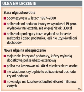 Nową ulgę zdrowotną trudno będzie wprowadzić
