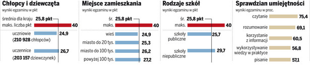 Polskie dzieci nie potrafią myśleć