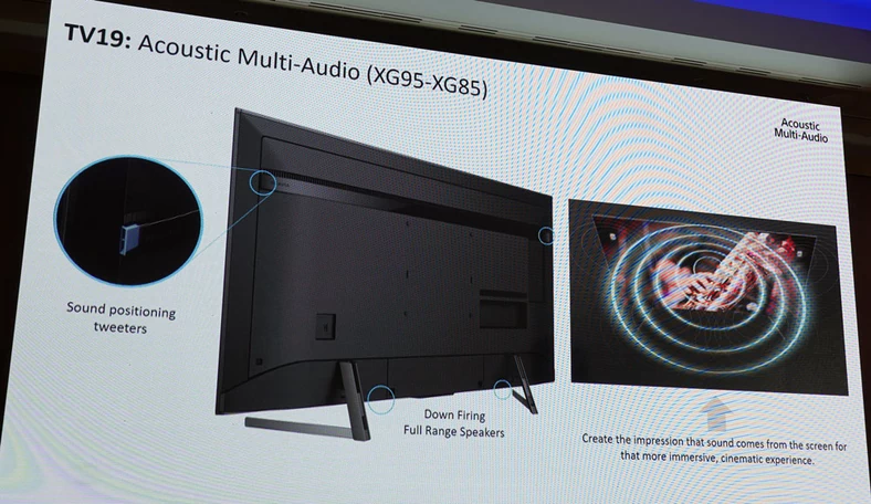 Sony Acoustic Multi-Audio