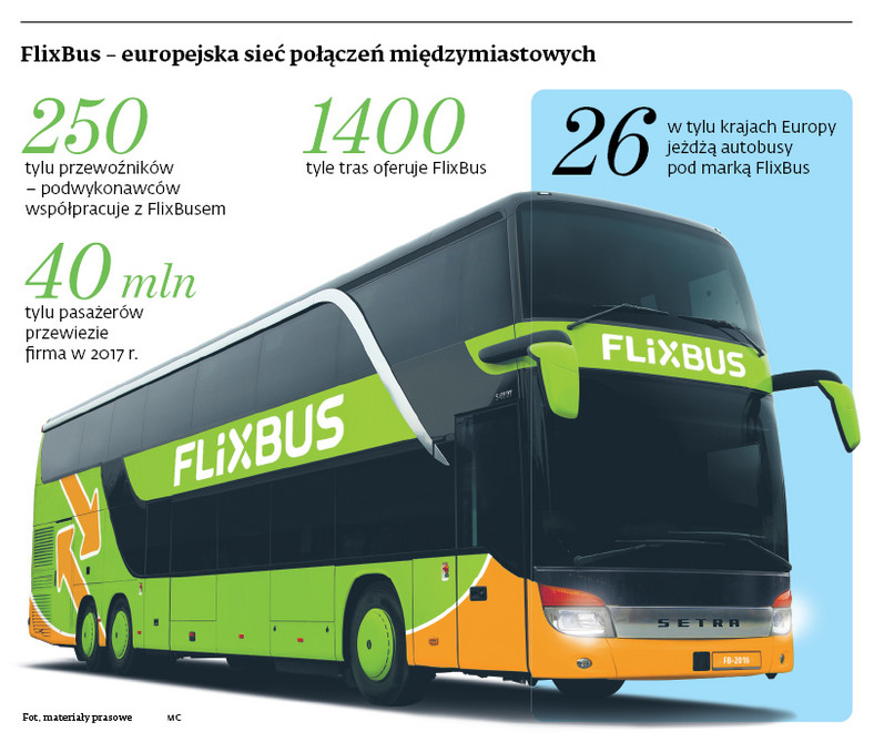 FlixBus – europejska sieć połączeń międzynarodowych