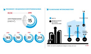 Błękit zaczyna wypierać czerń