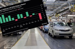 Europejska branża motoryzacyjna w depresji. Głównym obciążeniem są Niemcy