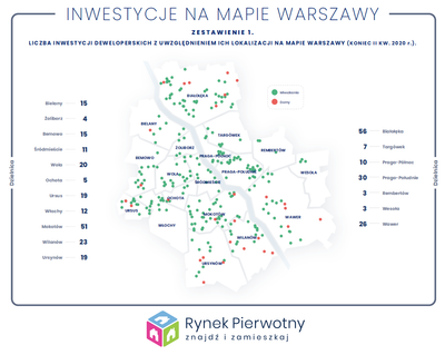 Ile kosztuje mieszkanie w Warszawie? Ceny w stolicy wciąż rosną [RAPORT]