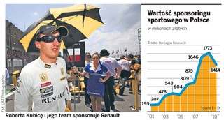 Sponsoring sportowy wygrywa z klasyczną reklamą