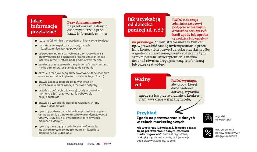 Jakie informacje przekazać?