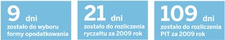 Nieistniejące odliczenia rozliczymy jeszcze w PIT za rok 2009