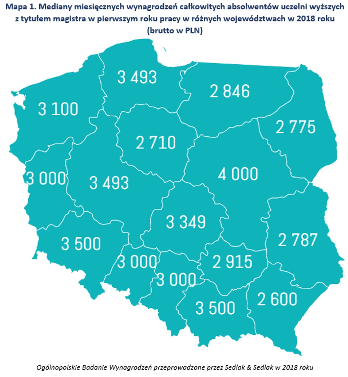 Mediany miesięcznych wynagrodzeń całkowitych absolwentów uczelni wyższych z tytułem magistra w pierwszym roku pracy w różnych województwach w 2018 roku (brutto w PLN)