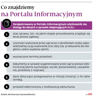 Co znajdziemy na Portalu Informacyjnym