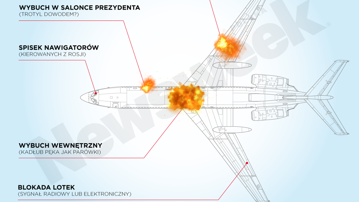 Tupolew Smoleńsk katastrofa infografika