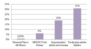 Nowe indeksy rynku sztuki