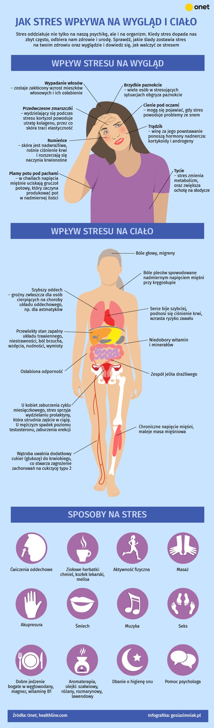 Jak stres wpływa na wygląd i ciało [INFOGRAFIKA].