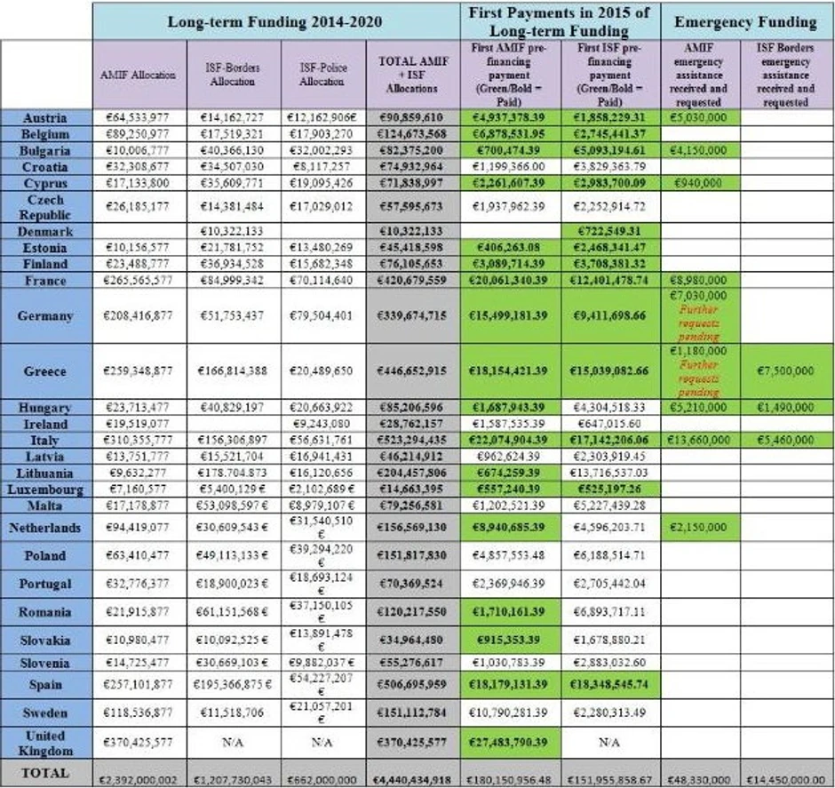 Tabela sa iznosima pomoći (klikni za uvećanje)