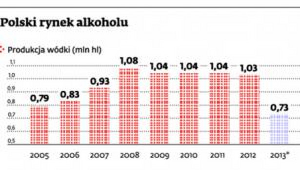 Polski rynek alkoholu