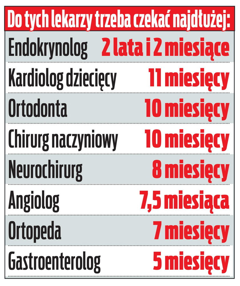 Kolejki nadal są gigantyczne