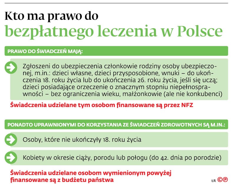 Kto ma prawo do bezpłatnego leczenia w Polsce