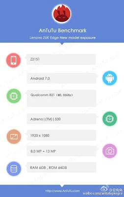 Lenovo Zuk Edge w benchmarku AnTuTu