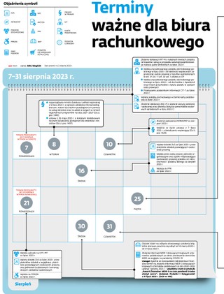 Terminy ważne dla biura rachunkowego