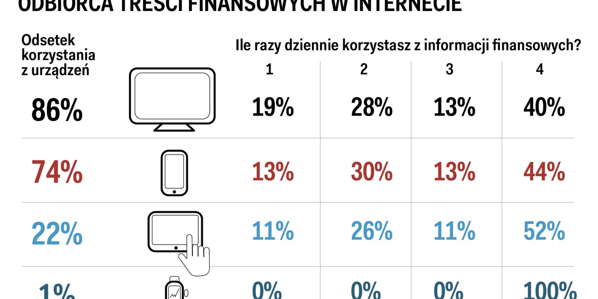 Jaki jest i czego szuka biznesman w sieci?