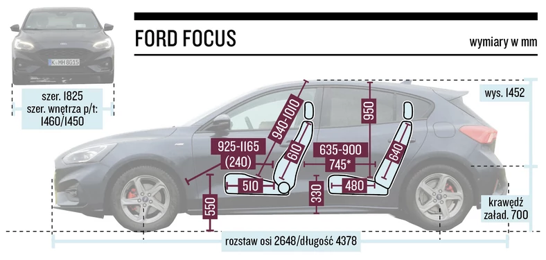 Ford Focus - wymiary