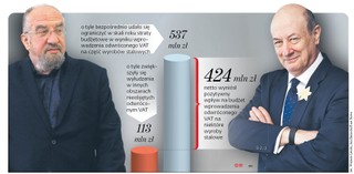 PiS przyznaje PO rację w sprawie uszczelnienia VAT