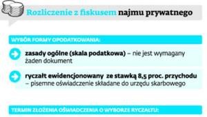 Rozliczenie z fiskusem najmu prywatnego