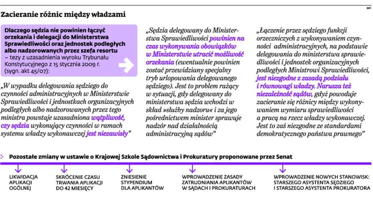 Zacieranie różnic między władzami