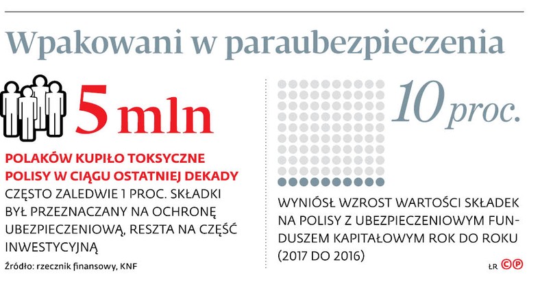 Wpakowani w paraubezpieczenia