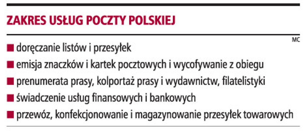 Zakres usług Poczty Polskiej