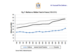 Francja jest w stanie wojny, ale zapomniała o gospodarce. Hollande zrujnuje budżet?