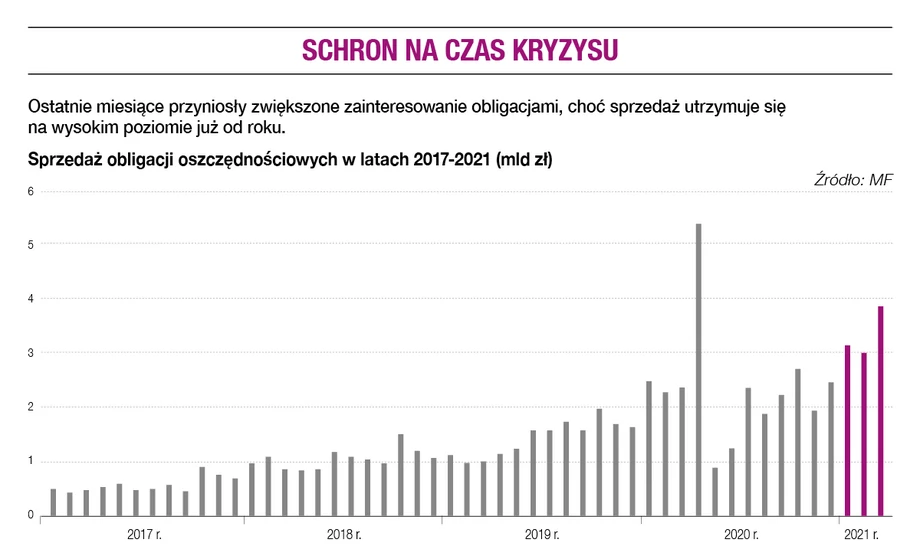 Schron na czas kryzysu