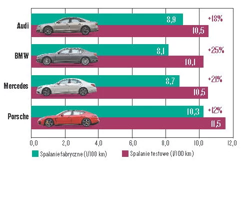 Nowe BMW 750i kontra Audi A8, Mercedes klasy S i Porsche Panamera