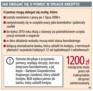 1,2 tys. zł miesięcznie otrzyma bezrobotny na spłatę kredytu hipotecznego