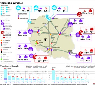 Potrzeba centrów logistycznych, także na wschodzie kraju