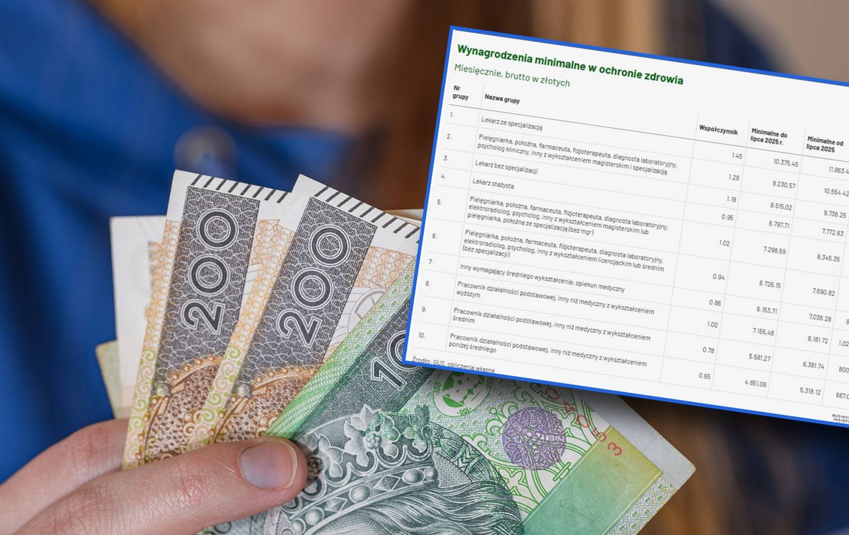 Co się zmienia w prawie od lipca? Wystrzelą pensje wybranych pracowników i ceny niektórych produktów